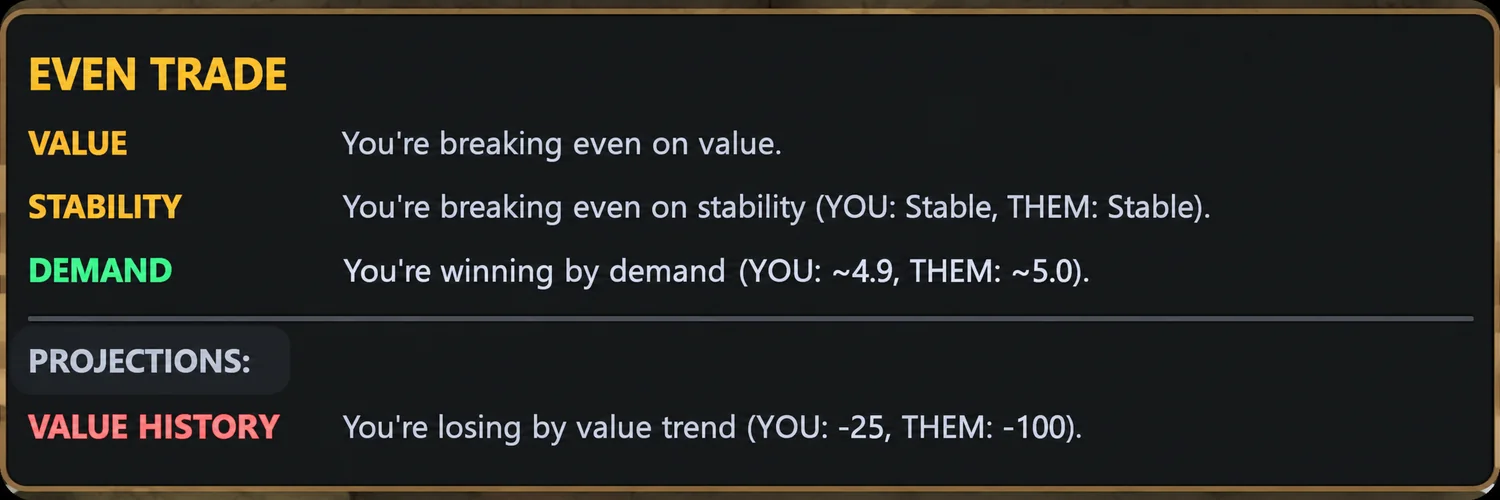 The TradeLens verdict panel: value, stability, demand and value history, each on its own line